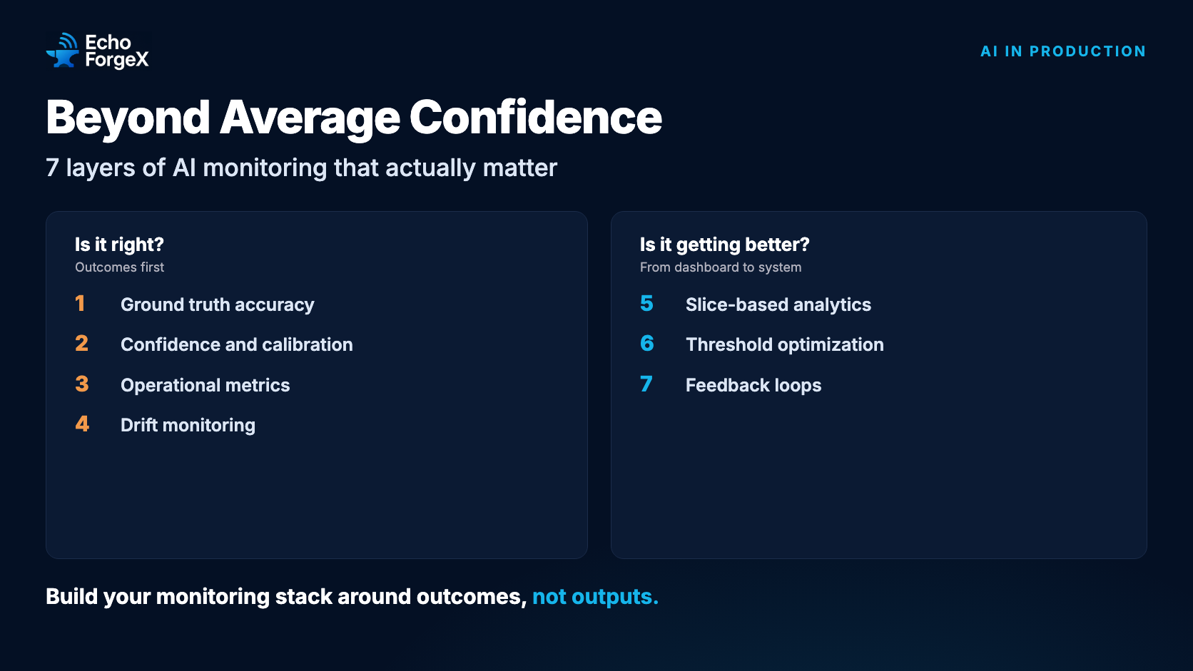 Beyond Average Confidence: the seven layers of AI monitoring covered in the article, from ground truth accuracy to feedback loops. Build your monitoring stack around outcomes, not outputs.